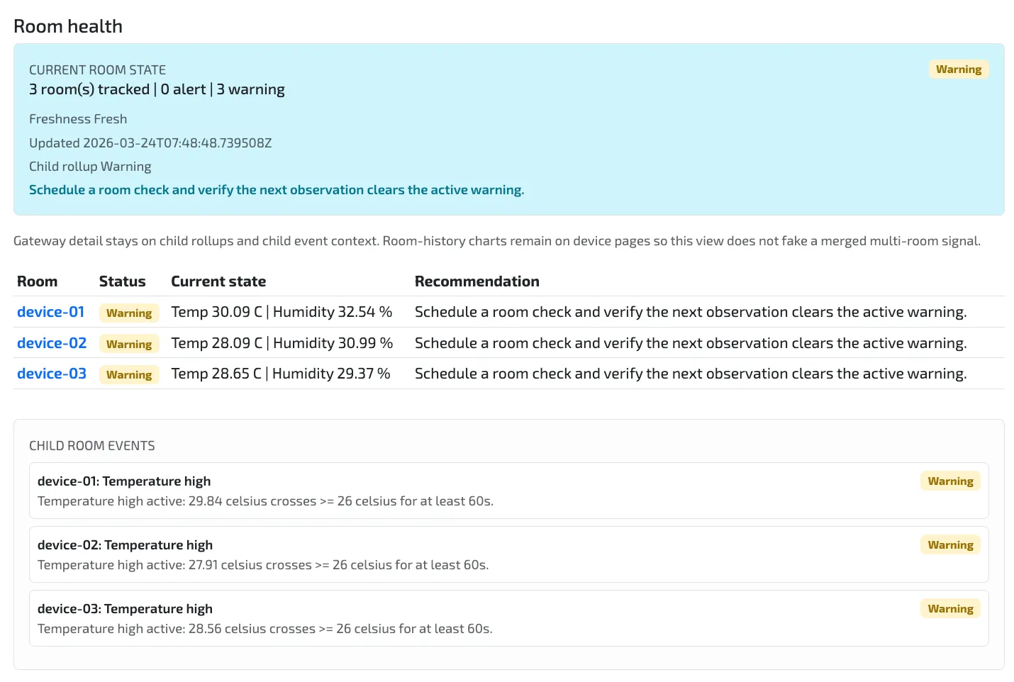Fleet overview showing three room-monitoring devices with live temperature and humidity values plus warning rollups