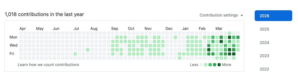 GitHub commit history showing the shift toward AI-assisted gateway and audit-engine development