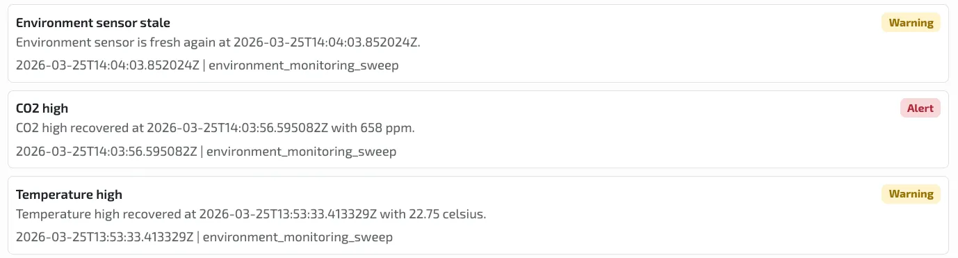 Combotto Monitor alert history showing CO2 high, temperature high, and environment sensor stale events