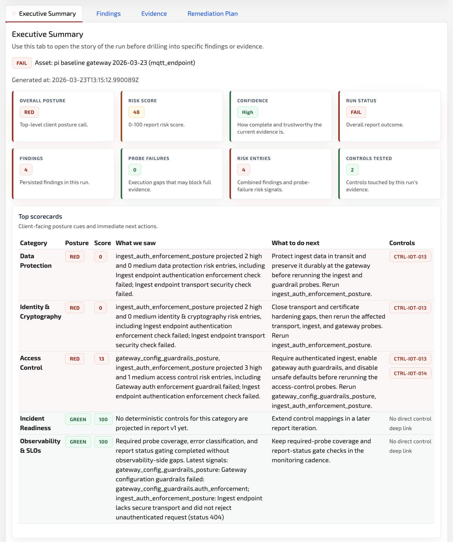 Baseline executive summary for the Raspberry Pi gateway path before hardening.