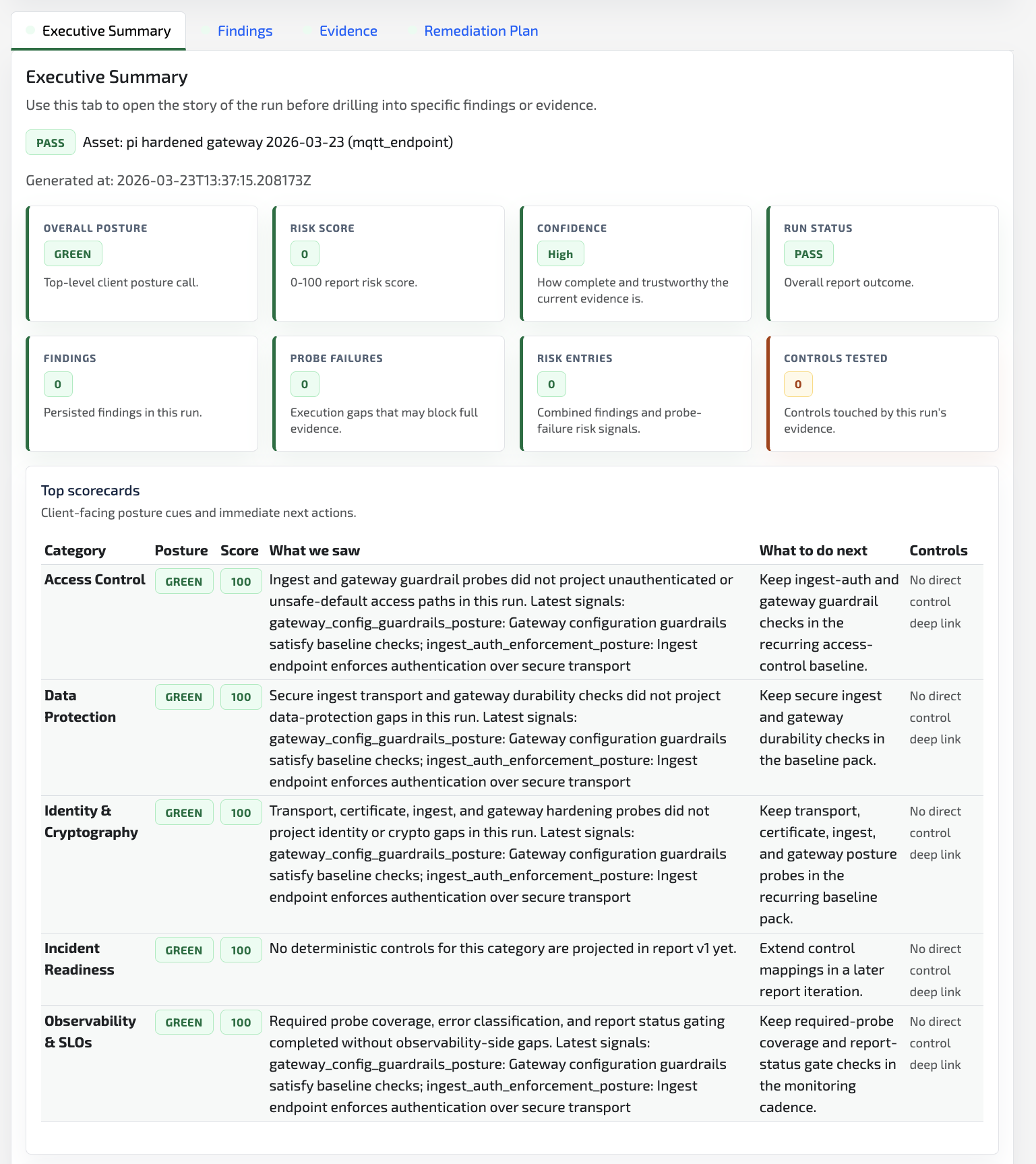 Hardened executive summary for the Raspberry Pi gateway path after hardening.